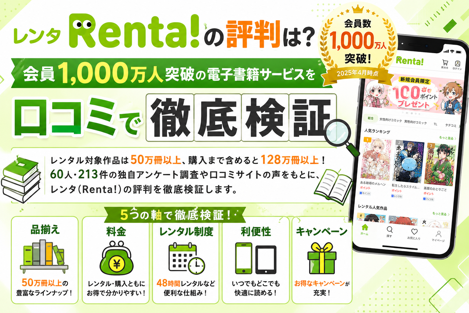 レンタ(Renta!)の評判は?会員1,000万人突破の電子書籍サービスを口コミで徹底検証。品揃え・料金・レンタル制度・利便性・キャンペーンの5つの軸のアイコンと、公式アプリ画面のスマートフォンモックアップ